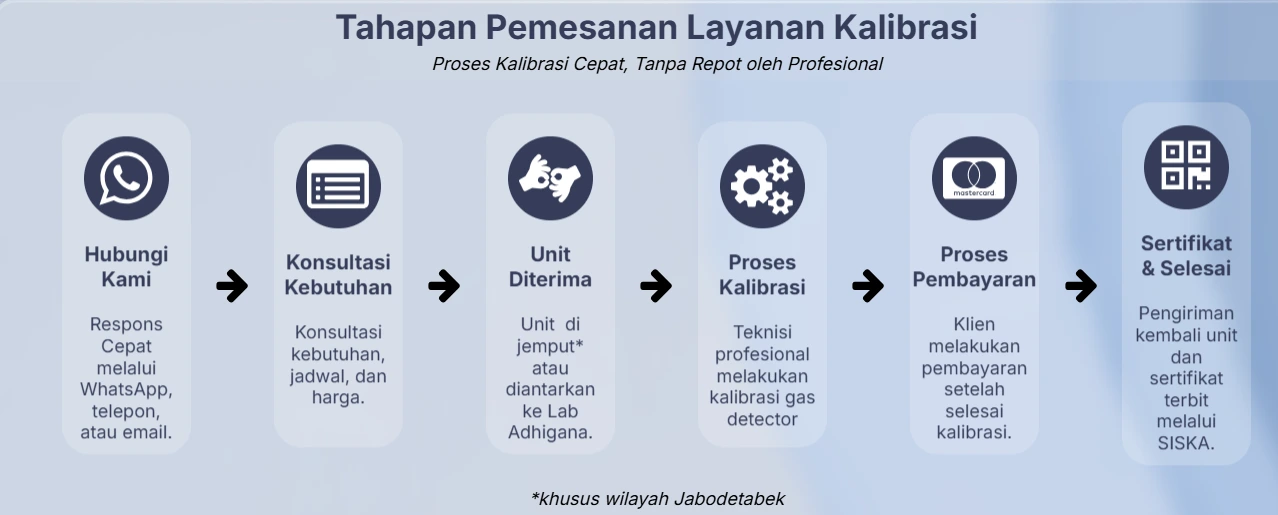 cara untuk menggunakan jasa kalibrasi gas detector
