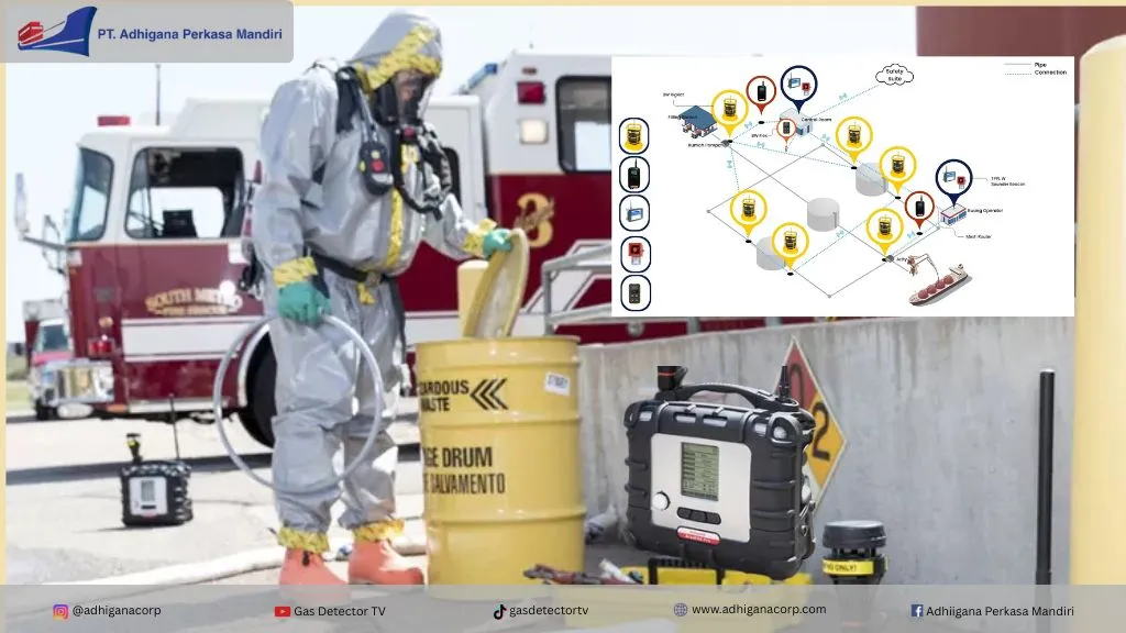 Solusi Wireless Gas Detector untuk Keamanan Industri Oil and Gas