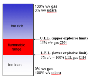 KONSENTRASI GAS FLAMMABLE