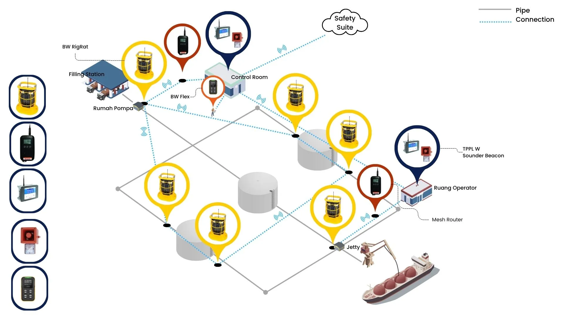 Topologi Jaringan Wireless Gas Detector untuk Keandalan FGDS Sistem di Industri Migas