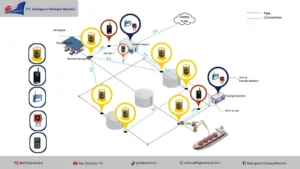 topologi-penggunaan-bw-rigrat