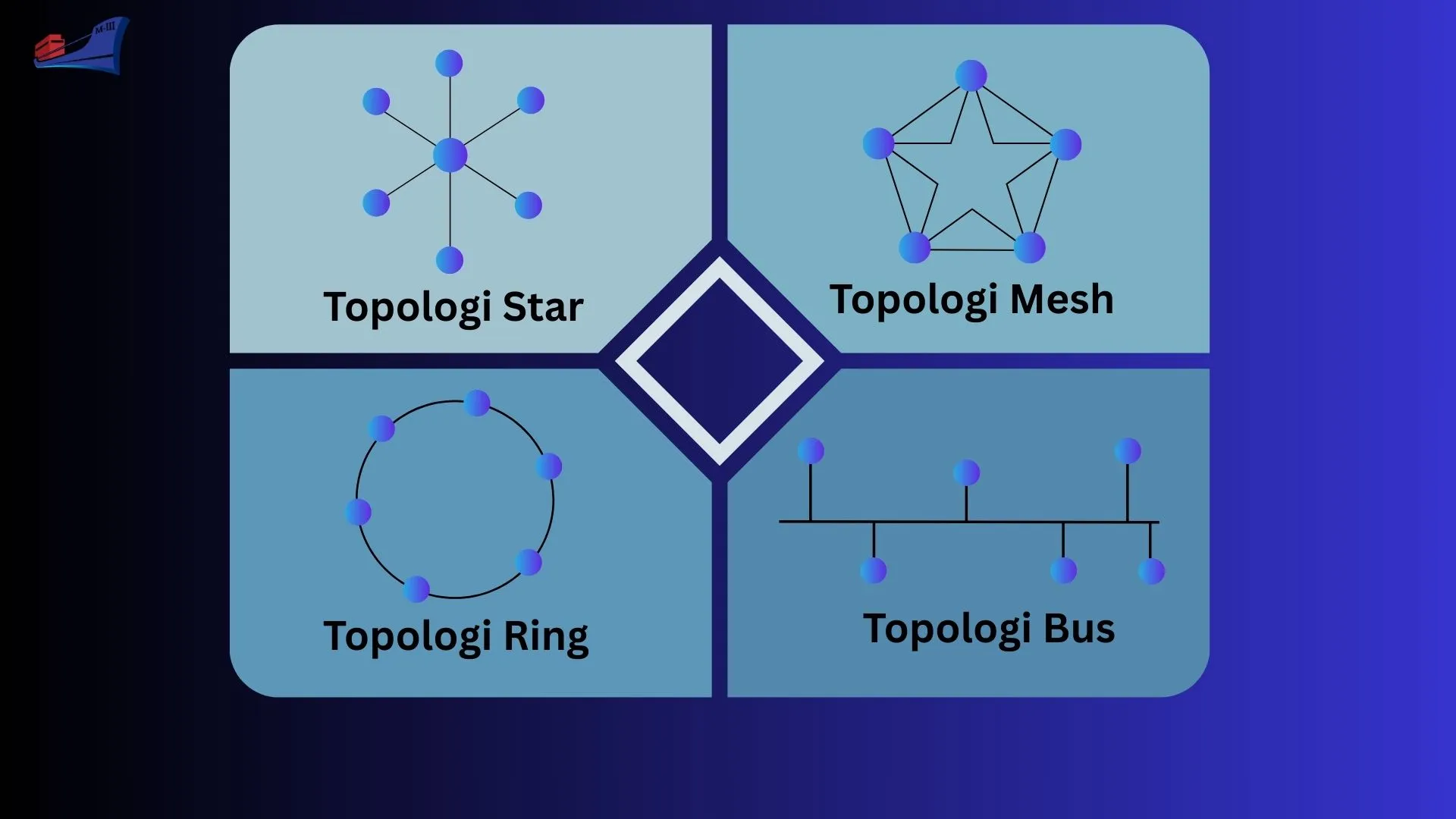 topologi jaringan sistem gas detector