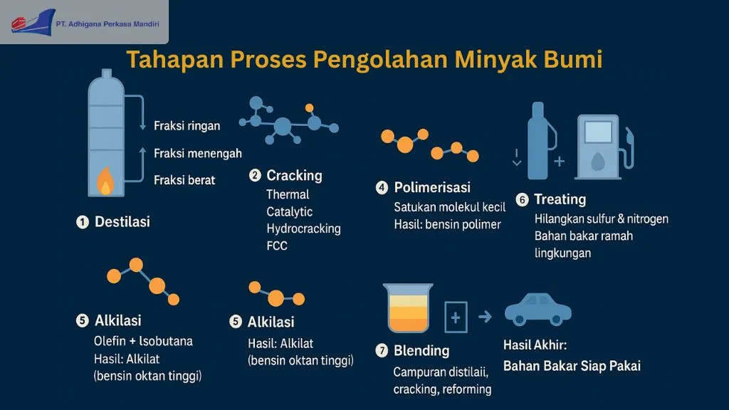 proses pengolahan minyak bumi