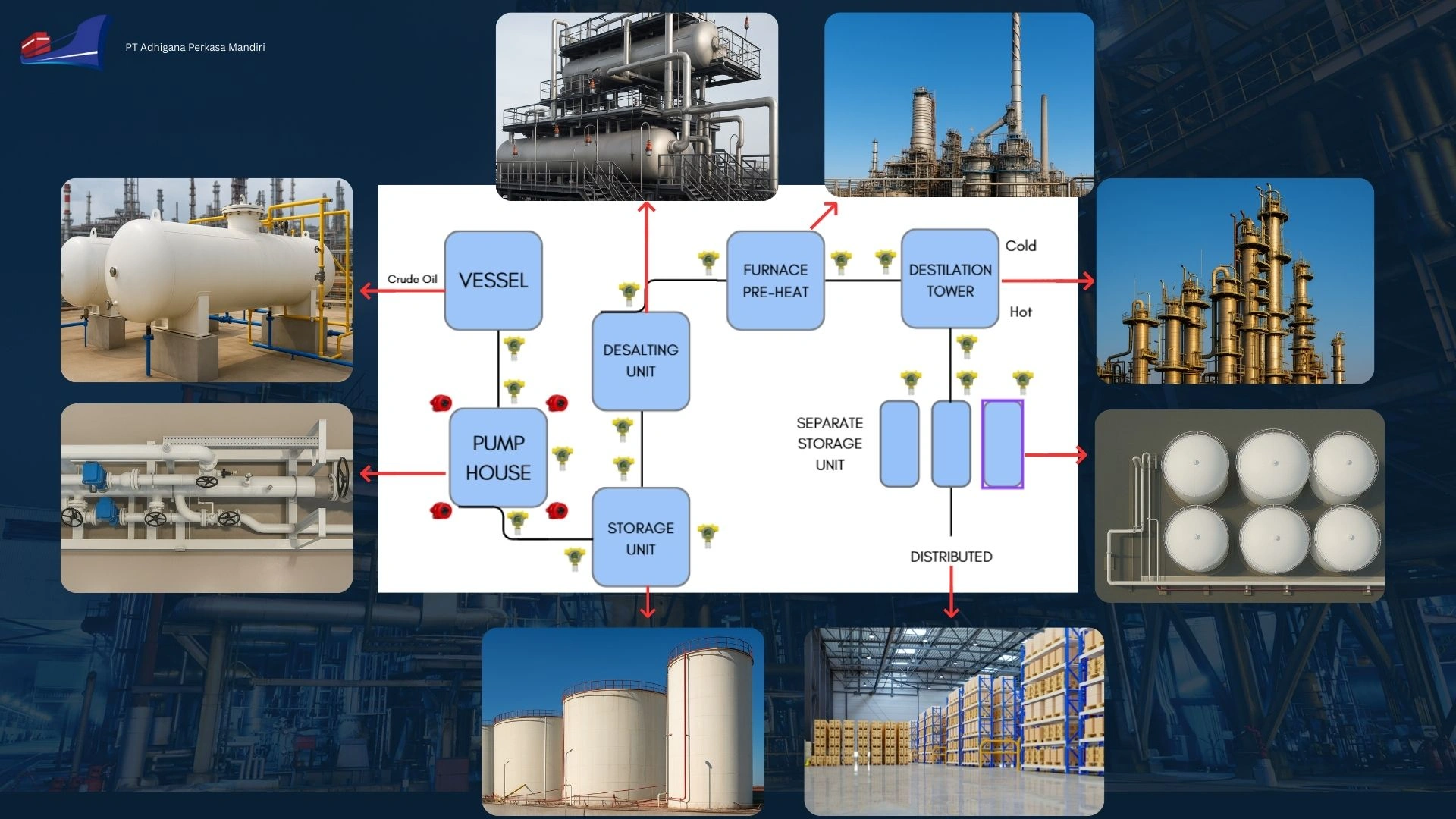 pabrik dan titik kritis kilang minyak