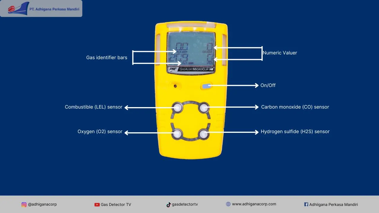 bagian dari gas detector